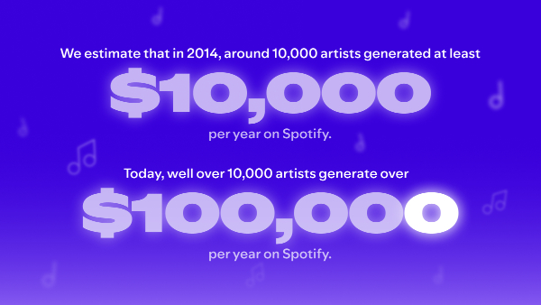 Spotify Paid a Record $10 Billion to the Music Industry in 2024
