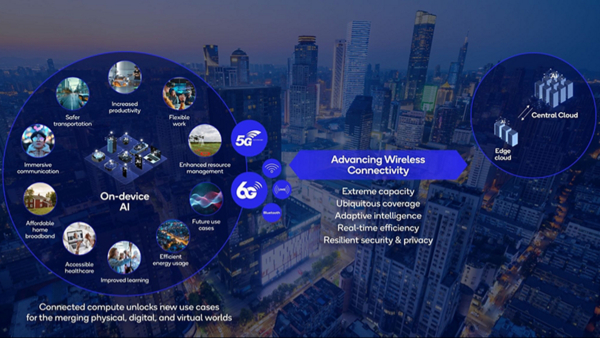 Qualcomm’s AI-Powered Wireless and 6G Advancements Plans at MWC 2025