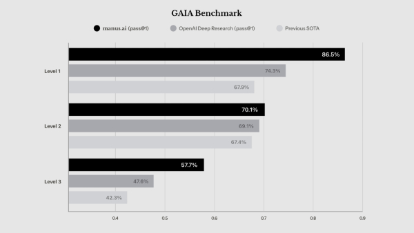 Autonomous Intelligence is Here! Why Manus Has Silicon Valley on Edge