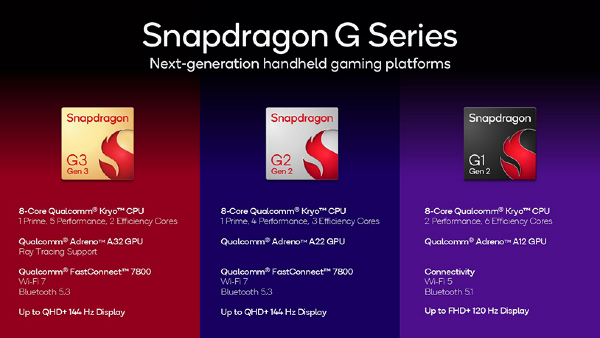 Snapdragon G Series Boosts Handheld Gaming