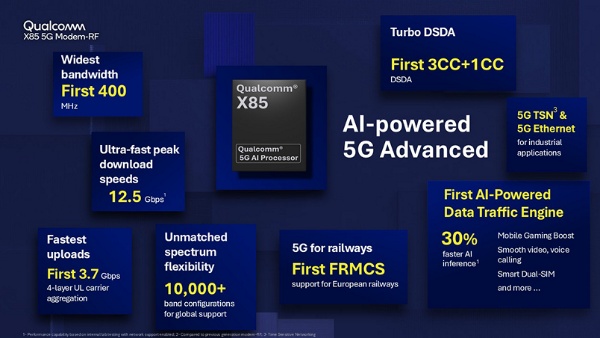 MWC 2025: Qualcomm Unveils X85 5G Modem-RF For Enhanced Connectivity