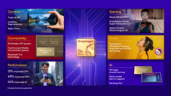 Qualcomm Snapdragon 8s Gen 4 Announced: Check Features, Specifications Qualcomm Snapdragon 8s Gen 4 Announced: Check Features, Specifications