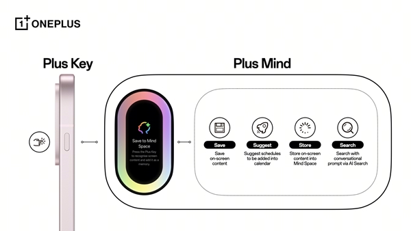 OnePlus 13S Plus Key: All You Need To Know