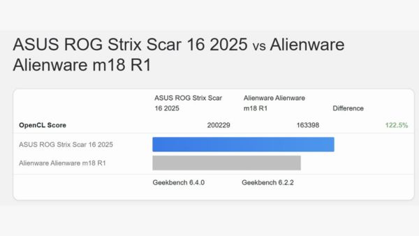 ASUS ROG Strix Scar 16 (2025) Review