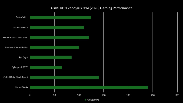 ASUS ROG Zephyrus G14 (2025) Review: Compact Yet Mighty!