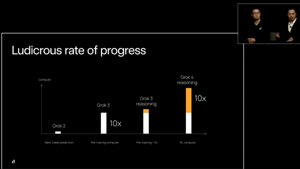 Elon Musk’s xAI Team Announces Grok 4 AI Model