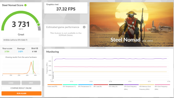 Nvidia GeForce RTX 5060 Ti 16GB Review