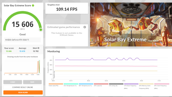 Nvidia GeForce RTX 5060 Ti 16GB Review