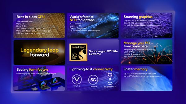 Qualcomm Bets On AI With Snapdragon X2 Elite Series: Check What's New