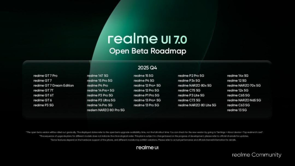 Realme UI 7.0 (Android 16) Open Beta Live: Eligible Devices Realme UI 7.0 (Android 16) Open Beta Live: Eligible Devices