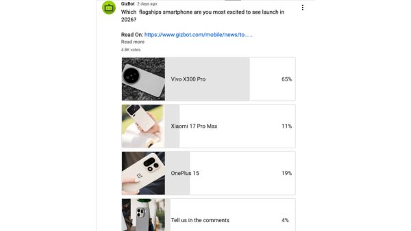 Our Readers Have Spoken: Vivo X300 Pro Just Stole the Spotlight