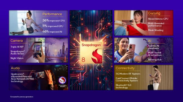 Snapdragon 8 Gen 5 Goes Official, OnePlus 15R First To Use The Chip