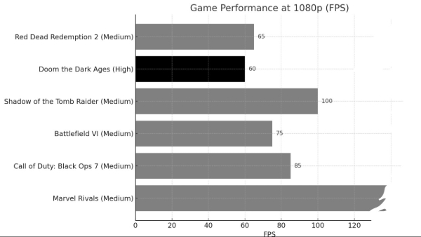 Alienware 16 Aurora Review