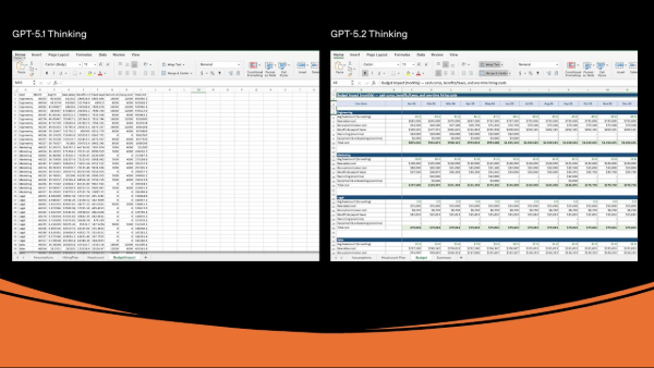 OpenAI Rolls Out ChatGPT-5.2