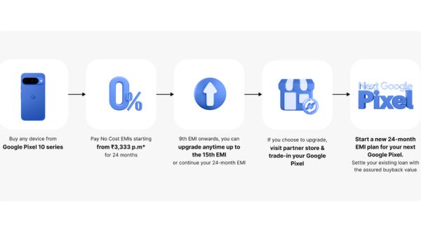 Google Pixel Upgrade Program Launched in India: How It Works