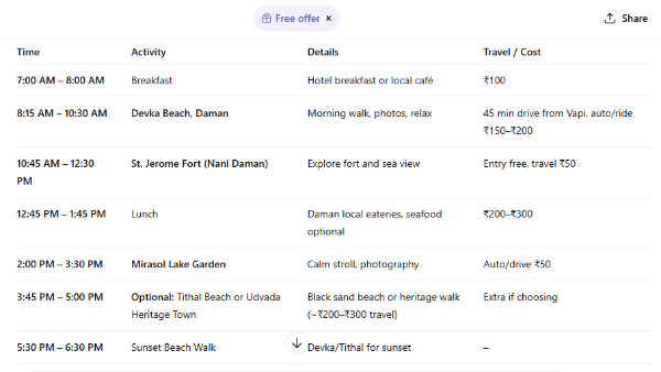 How Helpful Is AI for Travel and Shopping 