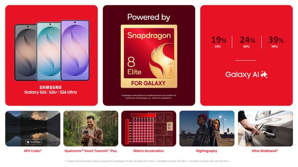 Qualcomm Introduces Snapdragon 8 Elite Gen 5 Chip Built for S26 Series Qualcomm Introduces Snapdragon 8 Elite Gen 5 Chip Built for S26 Series