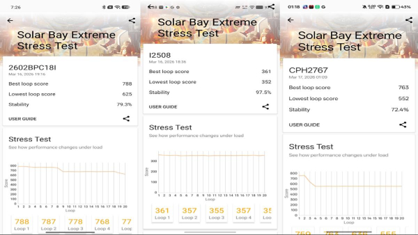 The Truth Behind Smartphone Benchmarks: Numbers vs Real Performance The Truth Behind Smartphone Benchmarks: Numbers vs Real Performance