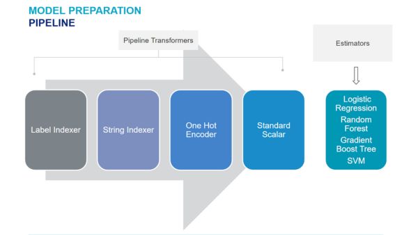 Predicting Airline Delays at Scale with Spark ML