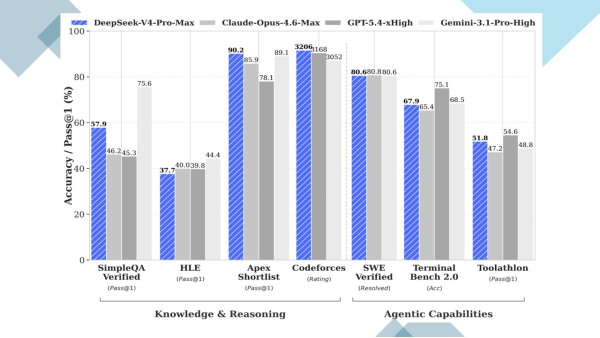 DeepSeek-V4 Could Be Nvidia’s Biggest AI Threat Yet 