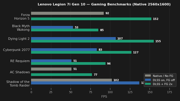 I Tested a Slim Gaming Laptop; Here's How It Went I Tested a Slim Gaming Laptop; Here's How It Went