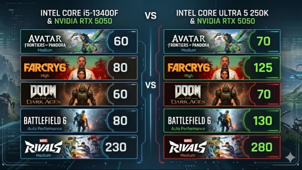 Nvidia GeForce RTX 5050 Review: Performance