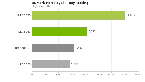 INNO3D RTX 5060 Review: Best Budget GPU for 1080p Gaming in India?