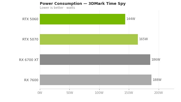 INNO3D RTX 5060 Review: Best Budget GPU for 1080p Gaming in India?
