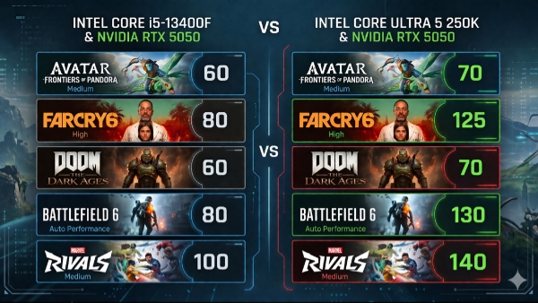 Nvidia GeForce RTX 5050 Review: Thermals and Noise