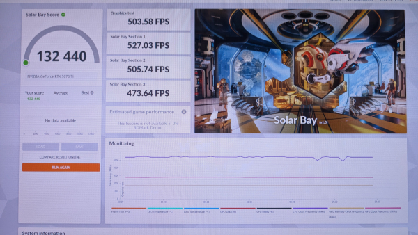 INNO3D Nvidia GeForce RTX 5070 Ti Review: Thermals and Noise