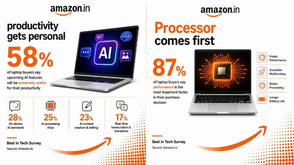 Why Laptop Buyers Now Prioritize Processor Performance Why Laptop Buyers Now Prioritize Processor Performance