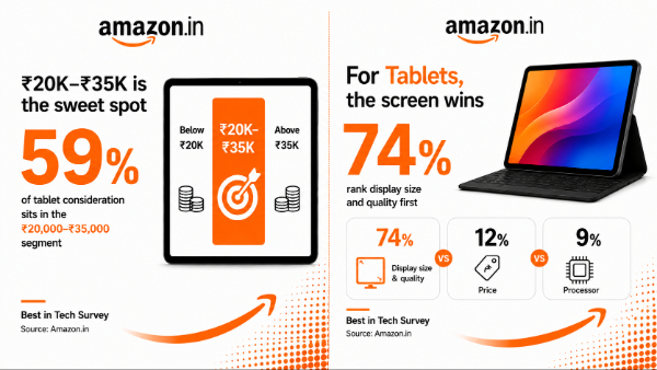 Why Laptop Buyers Now Prioritize Processor Performance Why Laptop Buyers Now Prioritize Processor Performance