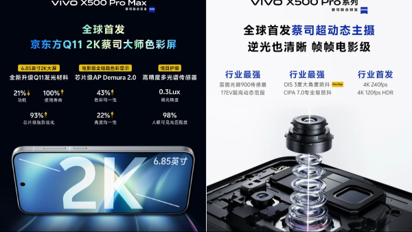 Vivo X500 Pro Series Camera and Display Specifications Confirmed Vivo X500 Pro Series Camera and Display Specifications Confirmed