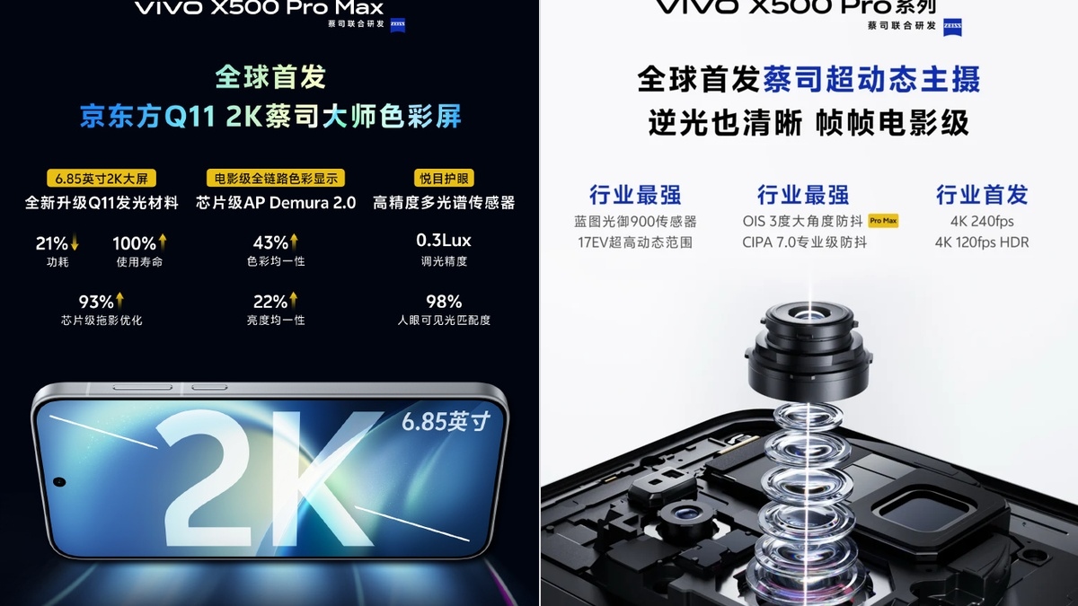 Vivo X500 Pro Series Camera and Display Specifications Confirmed