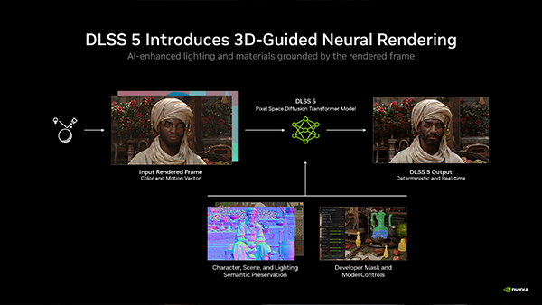 NVIDIA DLSS 5 Could Change What PC Game Graphics Even Mean NVIDIA DLSS 5 Could Change What PC Game Graphics Even Mean