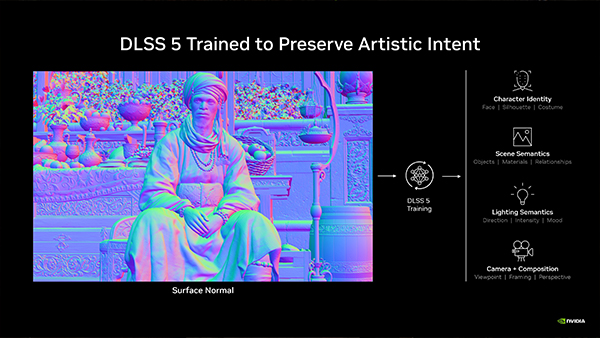 NVIDIA DLSS 5 Could Change What PC Game Graphics Even Mean NVIDIA DLSS 5 Could Change What PC Game Graphics Even Mean