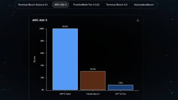 OpenAI's GPT-6 Astra Is Here And It Takes The Fight Straight To Claude OpenAI's GPT-6 Astra Is Here And It Takes The Fight Straight To Claude