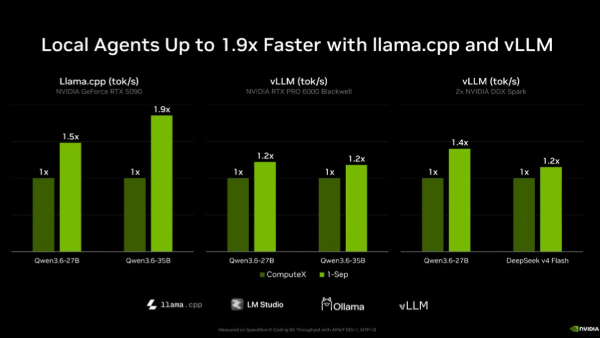 NVIDIA Takes Aim at Cloud AI With RTX Spark PCs NVIDIA Takes Aim at Cloud AI With RTX Spark PCs