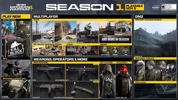 Modern Warfare 4 Season 1 Brings New Maps, Weapons and DMZ Updates