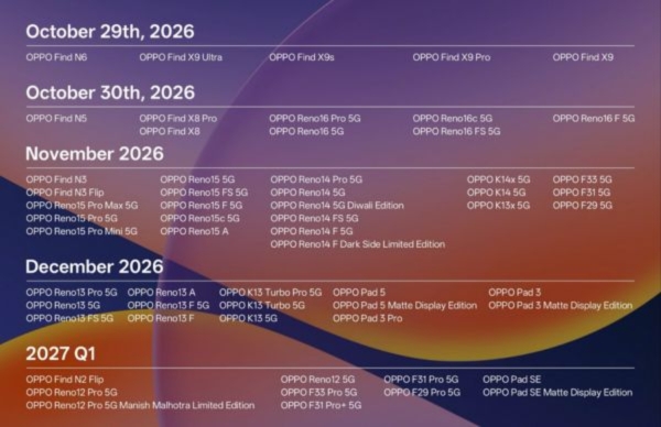 Oppo ColorOS 17 Global Rollout Begins October 29: All Details Oppo ColorOS 17 Global Rollout Begins October 29: All Details
