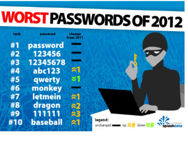 ನಿಮ್ಮ ಪಾಸ್ವರ್ಡ್ನ್ನು ಆಗಾಗ ಬದಲಾಯಿಸಿಕೊಳ್ಳಿ : ನಿಮ್ಮ ಪಾಸ್ವರ್ಡ್ನ್ನು ಆಗಾಗ ಬದಲಾಯಿಸಿಕೊಳ್ಳಿ :