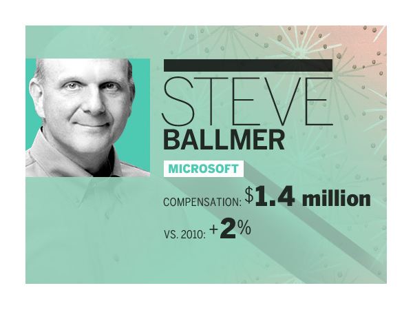 Steve Ballmer, Microsoft
