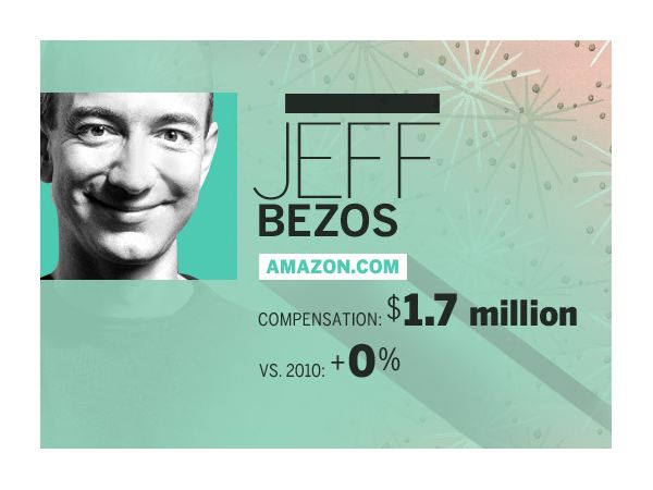 Jeff Bezos, Amazon.com