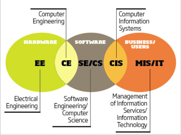 ಅಮೆರಿಕದಲ್ಲಿ ಇಂಜಿನಿಯರ್‌ಗಳ ಸಂಬಳ ಎಷ್ಟು ಗೊತ್ತೆ ?