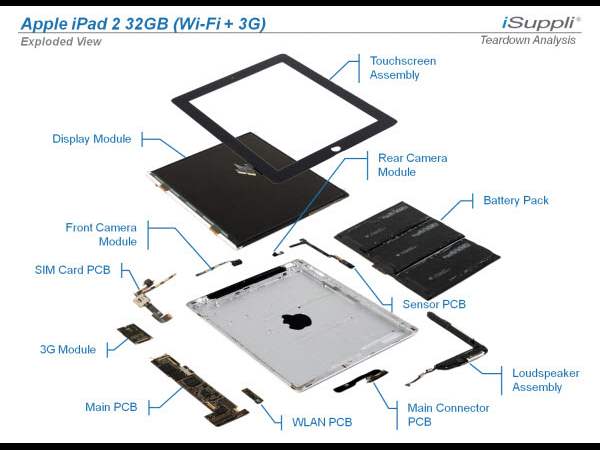 ಹಾರ್ಡ್‌ವೇರ್‌ ಭಾಗಗಳು
