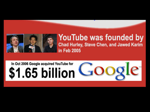 ಯೂಟ್ಯೂಬ್‌ ಬಗ್ಗೆ ಮತ್ತಷ್ಟು ತಿಳಿಯಿರಿ