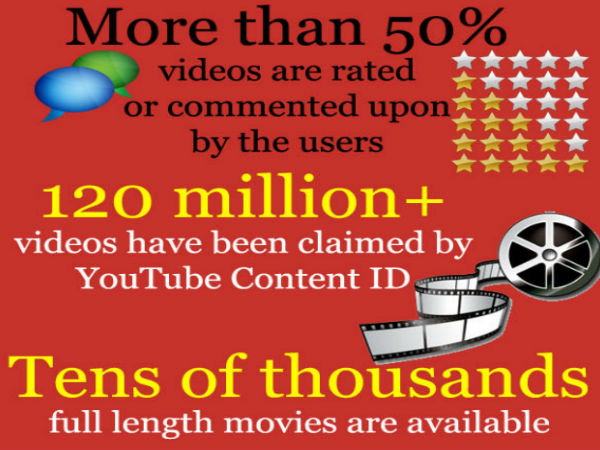 ಯೂಟ್ಯೂಬ್‌ ಬಗ್ಗೆ ಮತ್ತಷ್ಟು ತಿಳಿಯಿರಿ