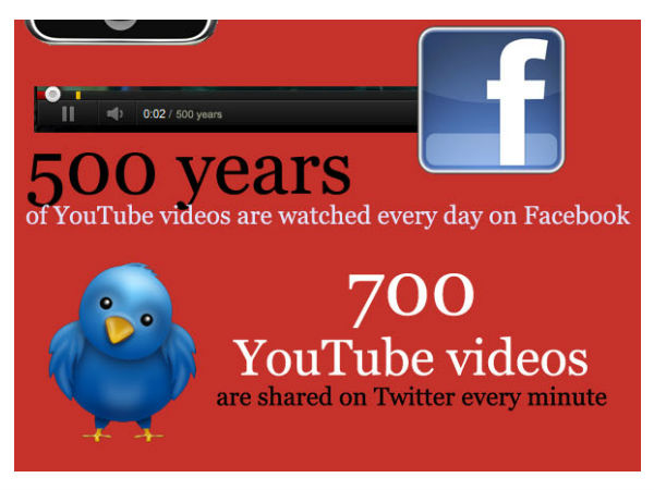 ಯೂಟ್ಯೂಬ್‌ ಬಗ್ಗೆ ಮತ್ತಷ್ಟು ತಿಳಿಯಿರಿ