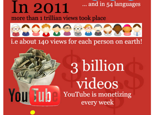 ಯೂಟ್ಯೂಬ್‌ ಬಗ್ಗೆ ಮತ್ತಷ್ಟು ತಿಳಿಯಿರಿ