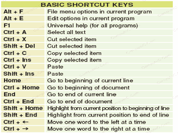 ಕಂಪ್ಯೂಟರ್‌ ಕೀಬೋರ್ಡ್‌ನಲ್ಲಿ ವೇಗವಾಗಿ ಟೈಪಿಂಗ್‌ ಮಾಡಿ